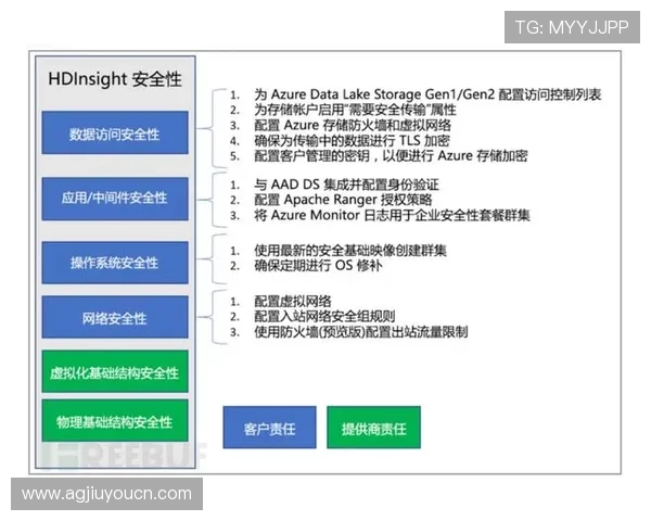 J9九游国际官网入口常见安全风险及防范措施全面讲解